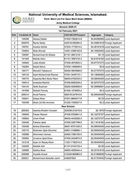 meritlist .